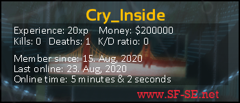 Player statistics userbar for Cry_Inside