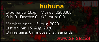 Player statistics userbar for kukuna