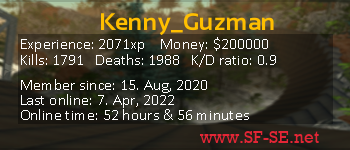 Player statistics userbar for Kenny_Guzman