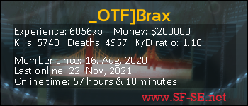 Player statistics userbar for _OTF]Brax