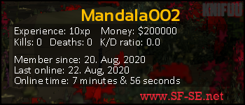 Player statistics userbar for Mandala002