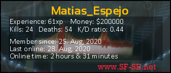 Player statistics userbar for Matias_Espejo