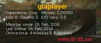 Player statistics userbar for gtaplayer