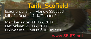 Player statistics userbar for Tarik_Scofield