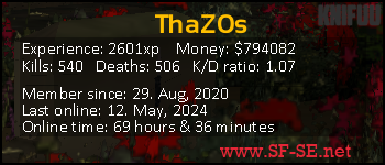 Player statistics userbar for ThaZ0s