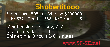 Player statistics userbar for Shobertitooo