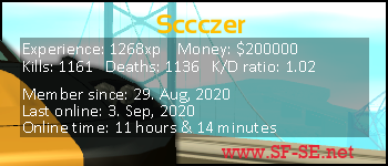 Player statistics userbar for Sccczer