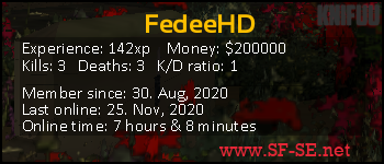 Player statistics userbar for FedeeHD