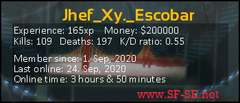 Player statistics userbar for Jhef_Xy._Escobar
