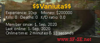 Player statistics userbar for $$Vaniuta$$