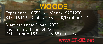 Player statistics userbar for _WOODS_