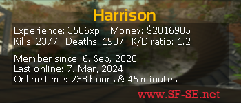 Player statistics userbar for Harrison