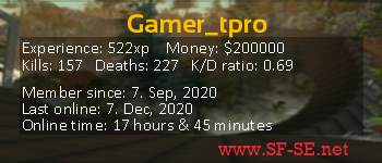 Player statistics userbar for Gamer_tpro