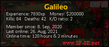 Player statistics userbar for Galileo