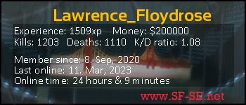 Player statistics userbar for Lawrence_Floydrose