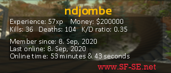 Player statistics userbar for ndjombe