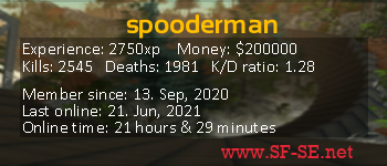 Player statistics userbar for spooderman