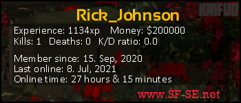 Player statistics userbar for Rick_Johnson