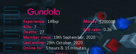 Player statistics userbar for Gundala