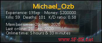 Player statistics userbar for Michael_Ozb