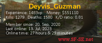 Player statistics userbar for Deyvis_Guzman