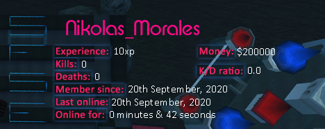 Player statistics userbar for Nikolas_Morales