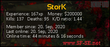 Player statistics userbar for StorK