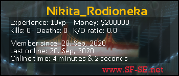 Player statistics userbar for Nikita_Rodioneka