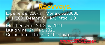 Player statistics userbar for Raovveys.