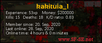 Player statistics userbar for kakituia_1