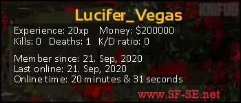 Player statistics userbar for Lucifer_Vegas
