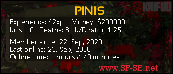 Player statistics userbar for PINIS