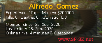 Player statistics userbar for Alfredo_Gomez
