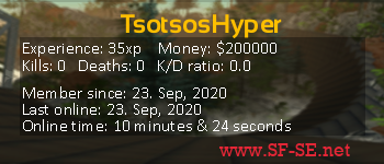 Player statistics userbar for TsotsosHyper