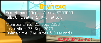 Player statistics userbar for Thynexq