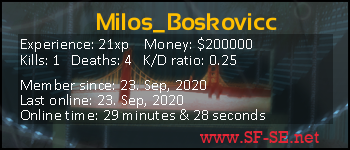 Player statistics userbar for Milos_Boskovicc