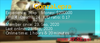 Player statistics userbar for GonzaLepra