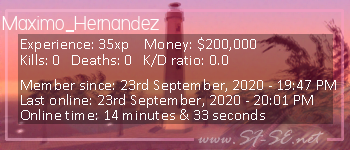 Player statistics userbar for Maximo_Hernandez