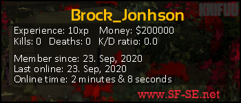 Player statistics userbar for Brock_Jonhson