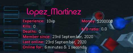 Player statistics userbar for Lopez_Martinez