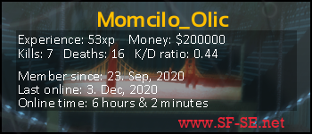 Player statistics userbar for Momcilo_Olic