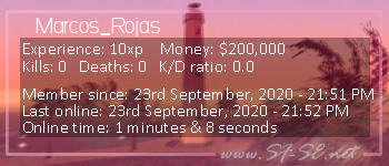 Player statistics userbar for Marcos_Rojas