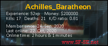 Player statistics userbar for Achilles_Baratheon
