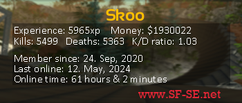 Player statistics userbar for Skoo