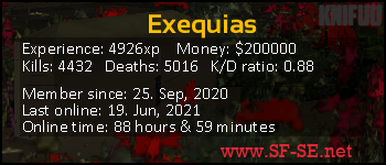 Player statistics userbar for Exequias