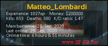 Player statistics userbar for Matteo_Lombardi
