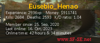 Player statistics userbar for Eusebio_Henao
