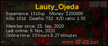 Player statistics userbar for Lauty_Ojeda
