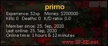 Player statistics userbar for primo