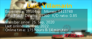 Player statistics userbar for Luis_Villamarin